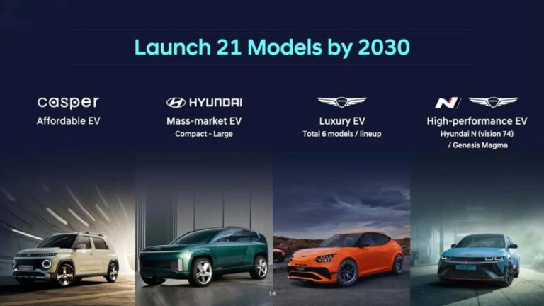 hyundai ceo and investor day presentation 2024 2